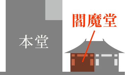 閻魔堂の位置