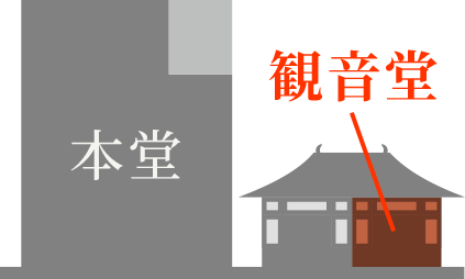 観音堂の位置